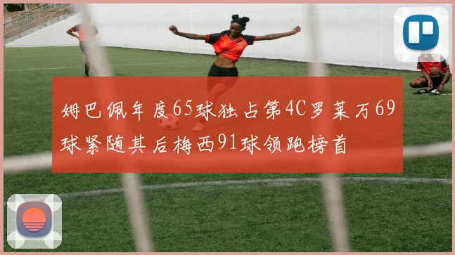 姆巴佩年度65球独占第4C罗莱万69球紧随其后梅西91球领跑榜首